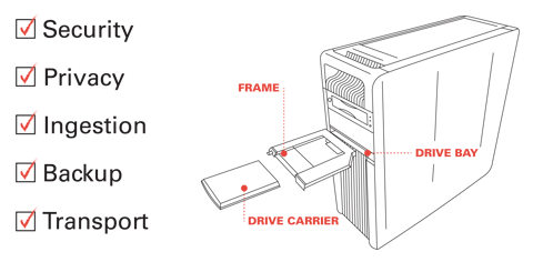 Removable Drives Explained